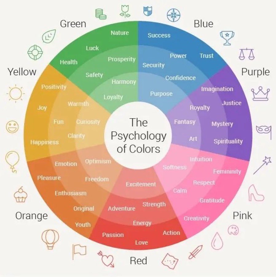 The Psychology of Colors Color Wheel with emotional indications